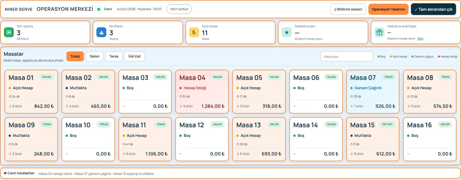 Niner Serve — Operasyon merkezi ekranı